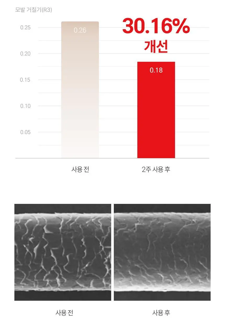 [열보호] 커리쉴 에프터 살롱 케어 헤어 리페어 앰플 100ml 상세페이지 9